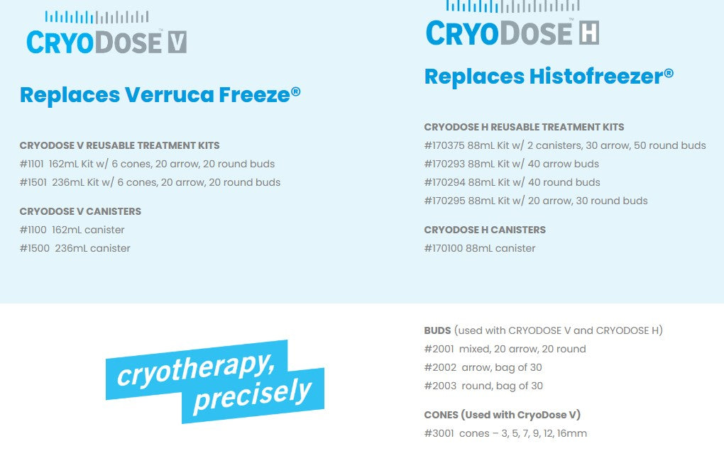 Cryodose V Cryosurgical Treatment Kit 162mL Canister medical supply