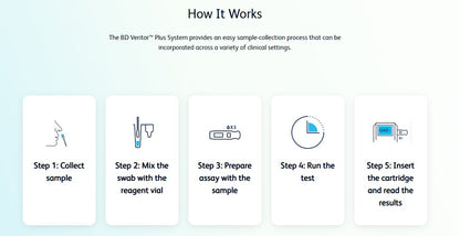 BD Veritor SARS-CoV-2 Flu A/B Rapid Test Kit 30 Tests medical supply