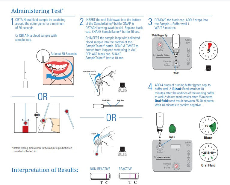 Chembio DPP HIV 1/2 Assay 20 Tests Kit medical supply