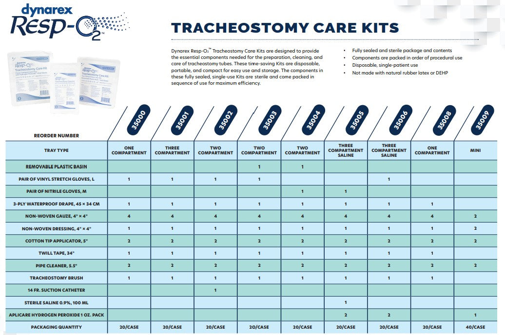 Resp-O2 Tracheostomy Care Kit Three Compartment Tray with Vinyl Gloves 20/Case medical supply