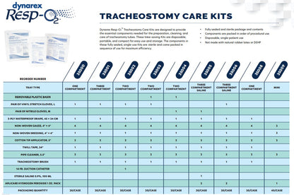 Resp-O2 Tracheostomy Care Kit Three Compartment Tray with Vinyl Gloves 20/Case medical supply