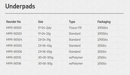 MedPride Disposable Underpads 23x36 45 gram 150 per Case medical supply